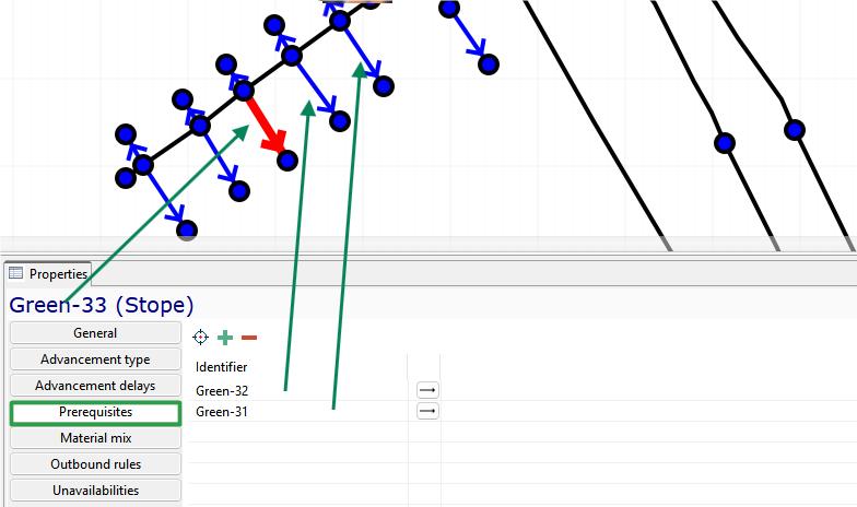 Diagram with nodes and arrows, window showing properties and prerequisites for "Green-33 (Stope)" identified as Green-32, Green-31.