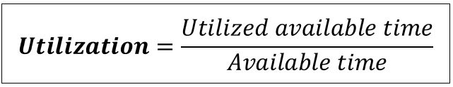 Equation for Utilization: Utilized available time divided by Available time.