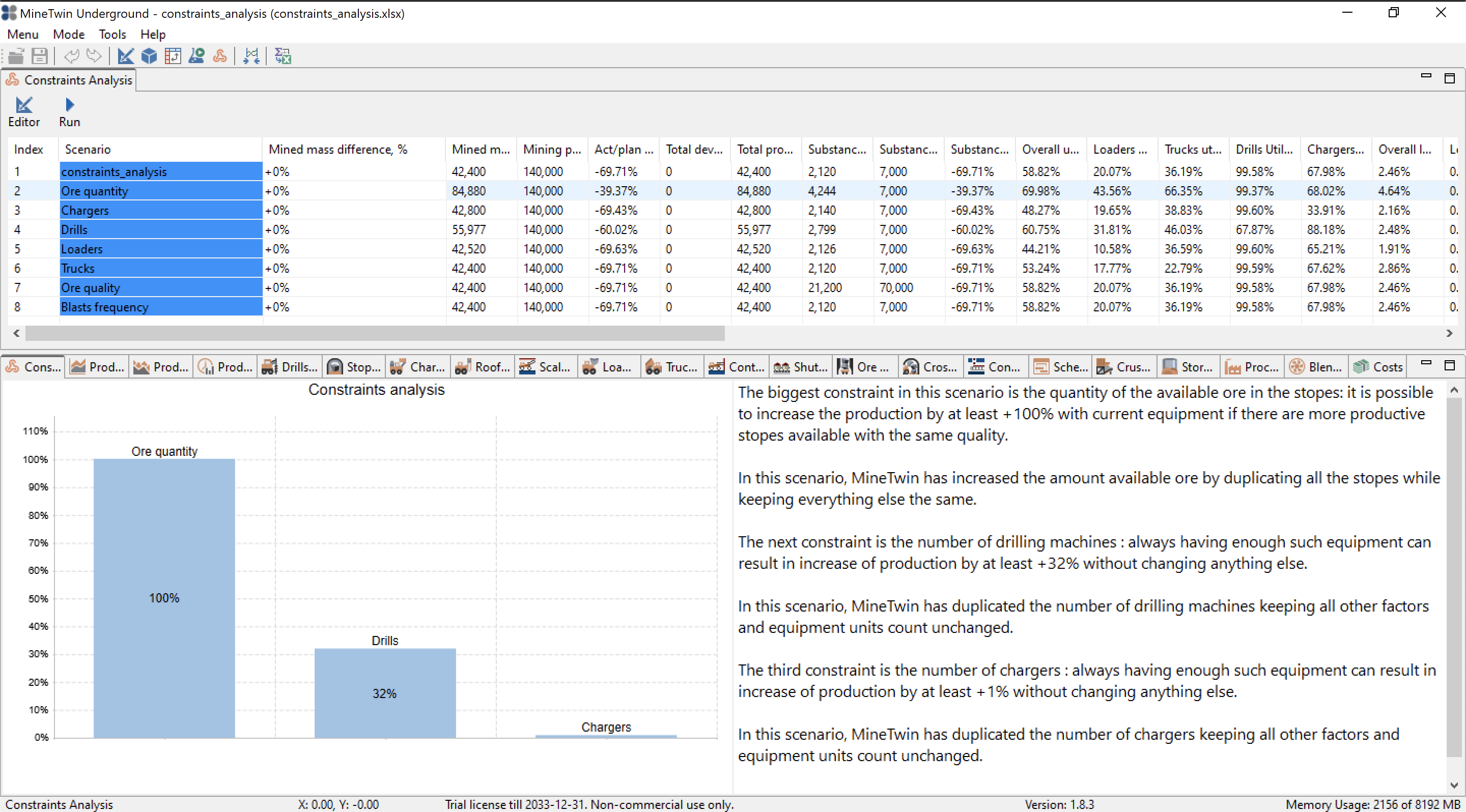 Constraints analysis software displaying mining scenarios, data tables, a bar chart, and detailed textual analysis.