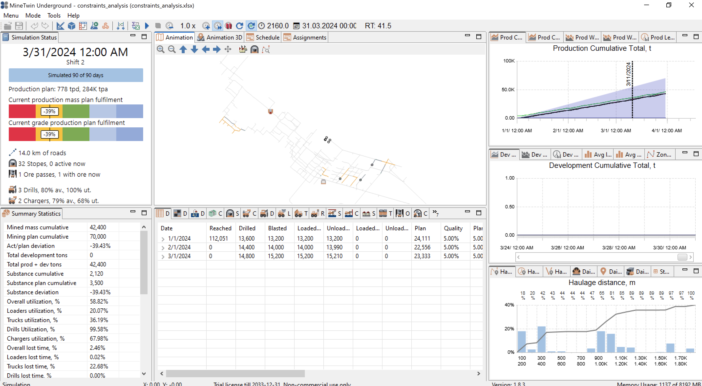Mining simulation interface showing status, summary statistics, and production graphs.