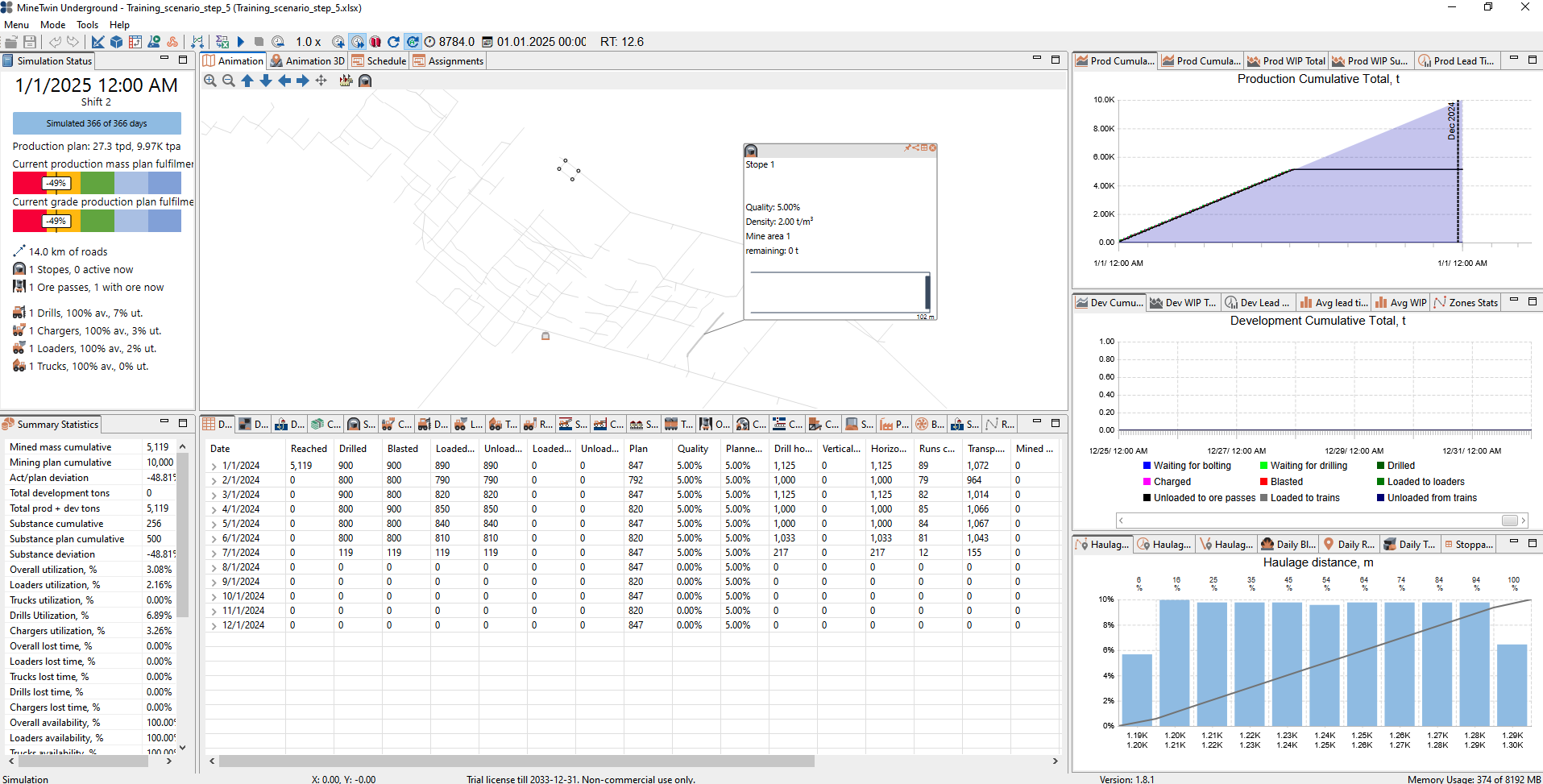 Mining simulator interface showing production graphs, statistics, map, and current operation statuses.